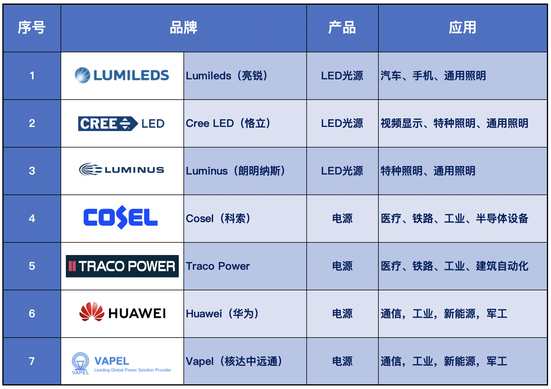 希勤达 光源&电源 产品&应用